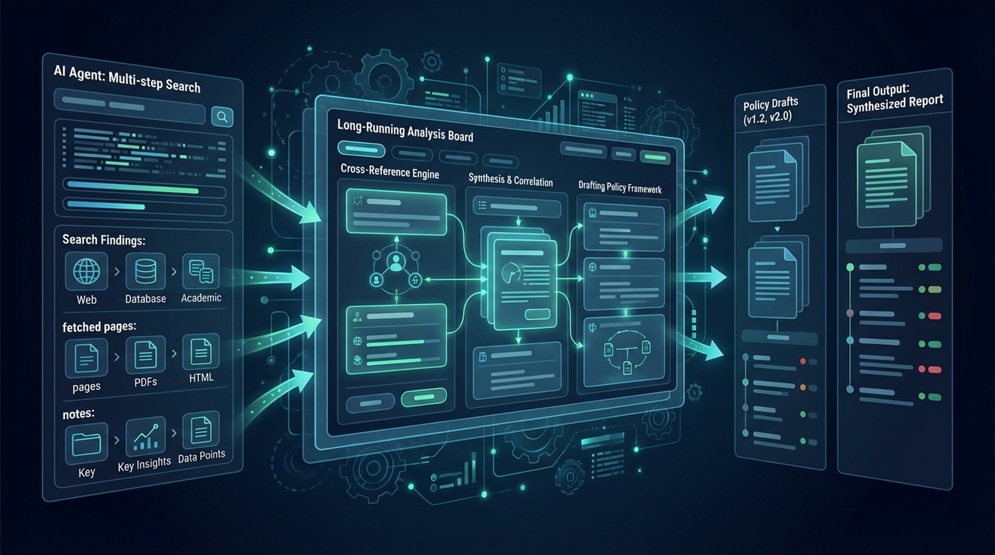 Research synthesis with felo-superagent